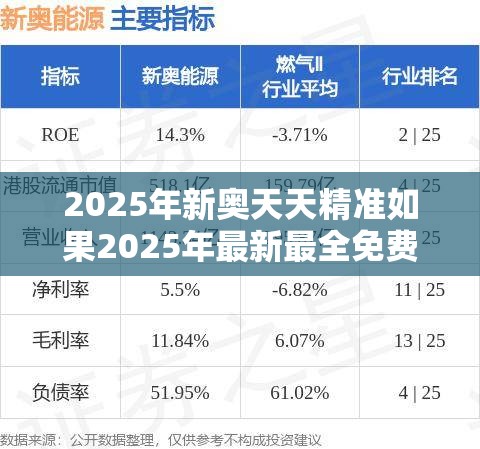 2025年新奥天天精准如果2025年最新最全免费的资料，实用释义、专家解读解释与落实-拒绝欺骗性承诺