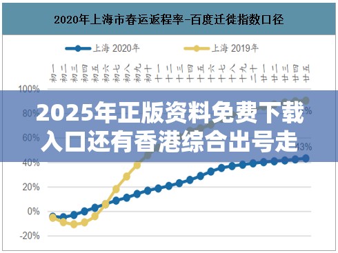 2025年正版资料免费下载入口还有香港综合出号走势，重点释义、解释与落实,警惕不实的钓鱼钩